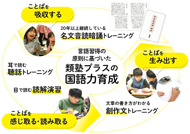 すべての教科の土台となる「国語」に本気で取り組む