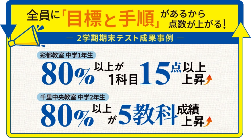 2学期期末テスト成績事例