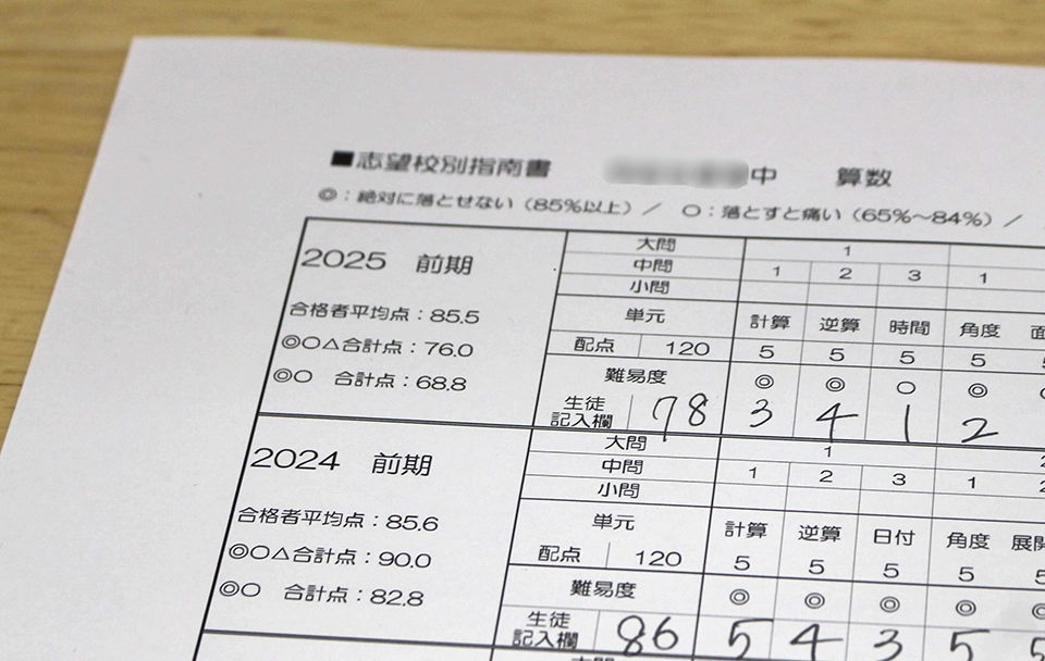 授業を受ける生徒