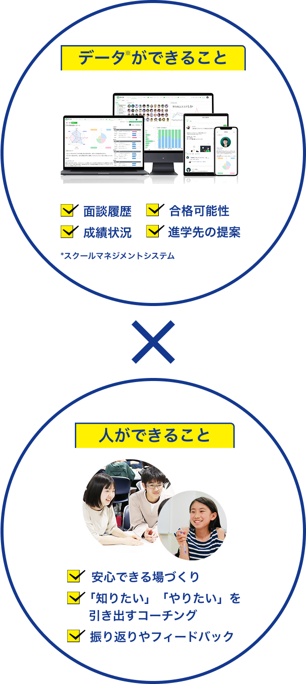 入学者の割合(全大学)
