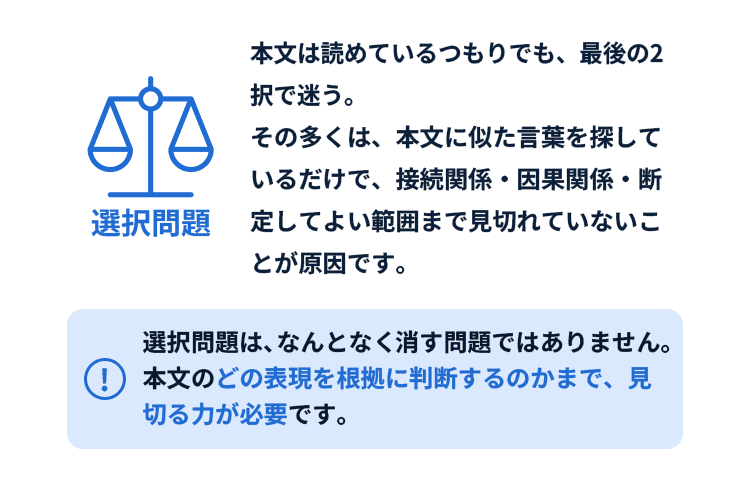 選択問題