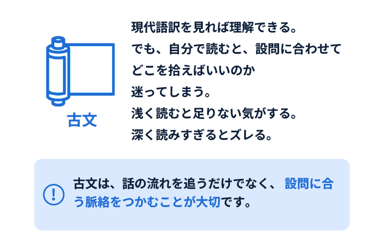 古文