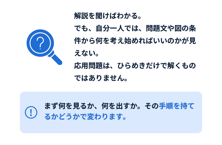 応用問題