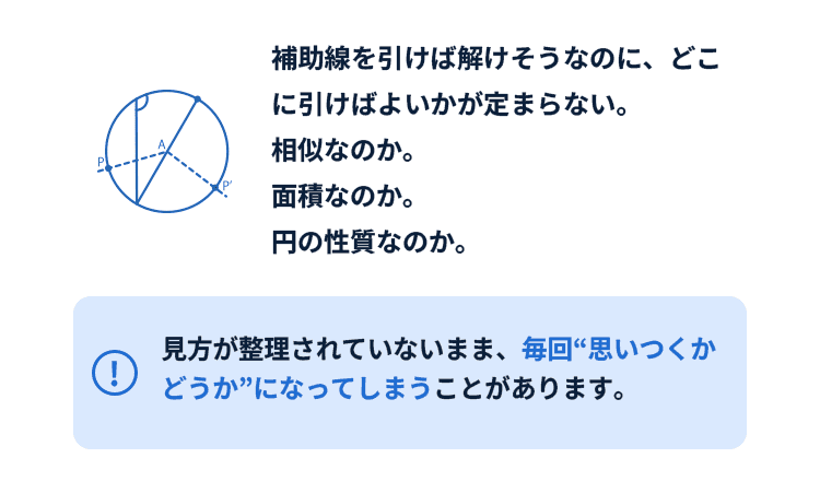 図形問題