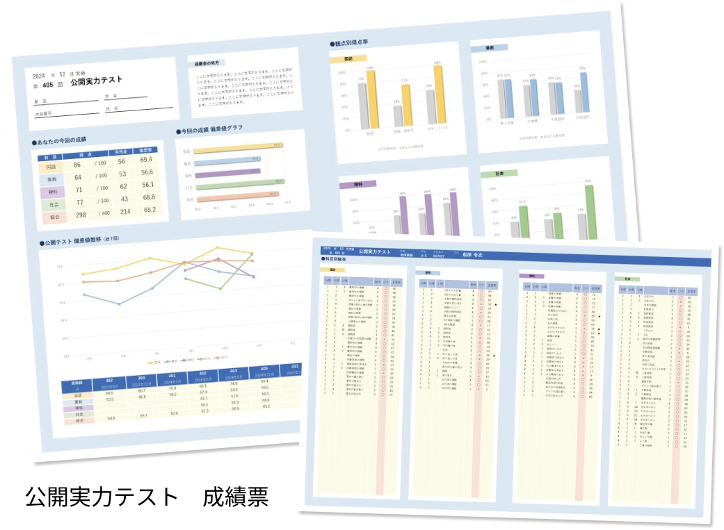 公開実力テスト成績票