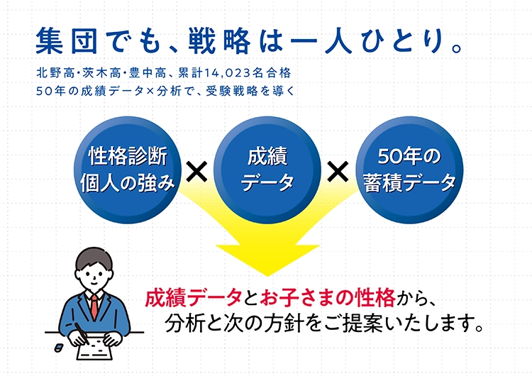 成績層別の指導システム