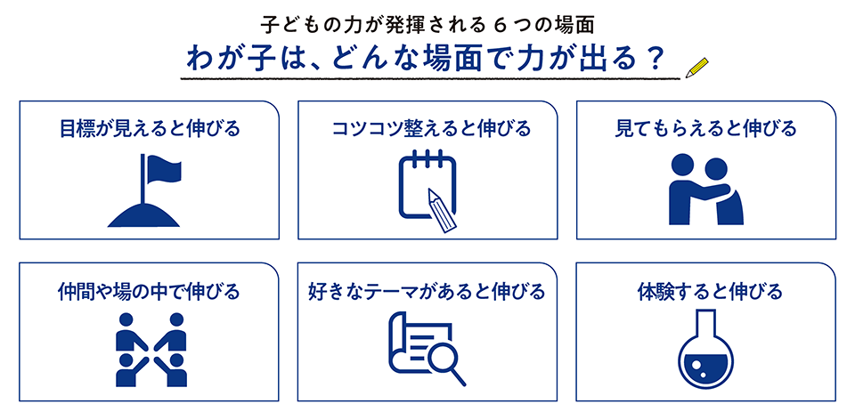 子どもの力が出る6つの場面