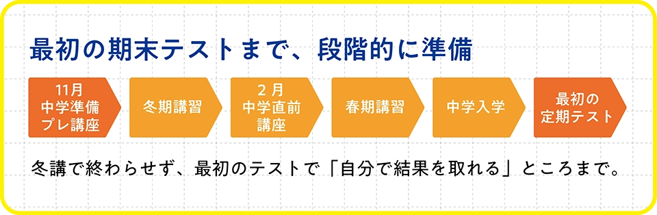 中学の「テスト勉強」を、小6から経験。