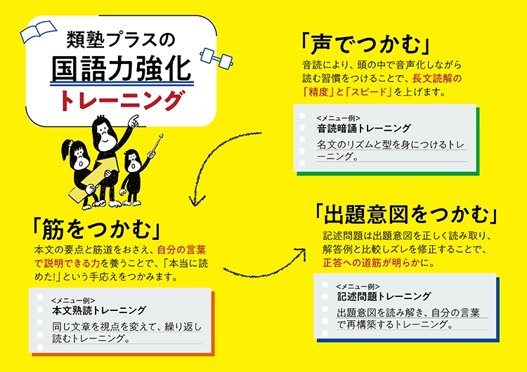 国語力強化トレーニング
