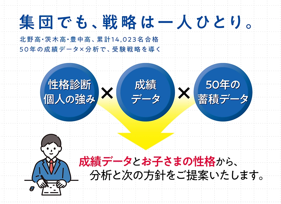 一人ひとりの学習戦略。